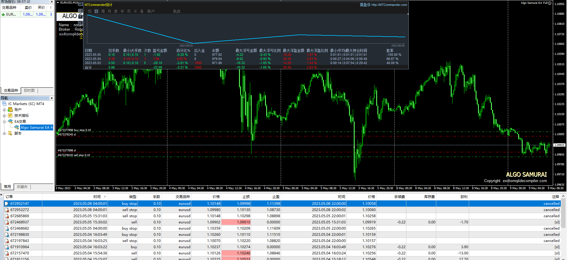 Algo Samurai EA Full