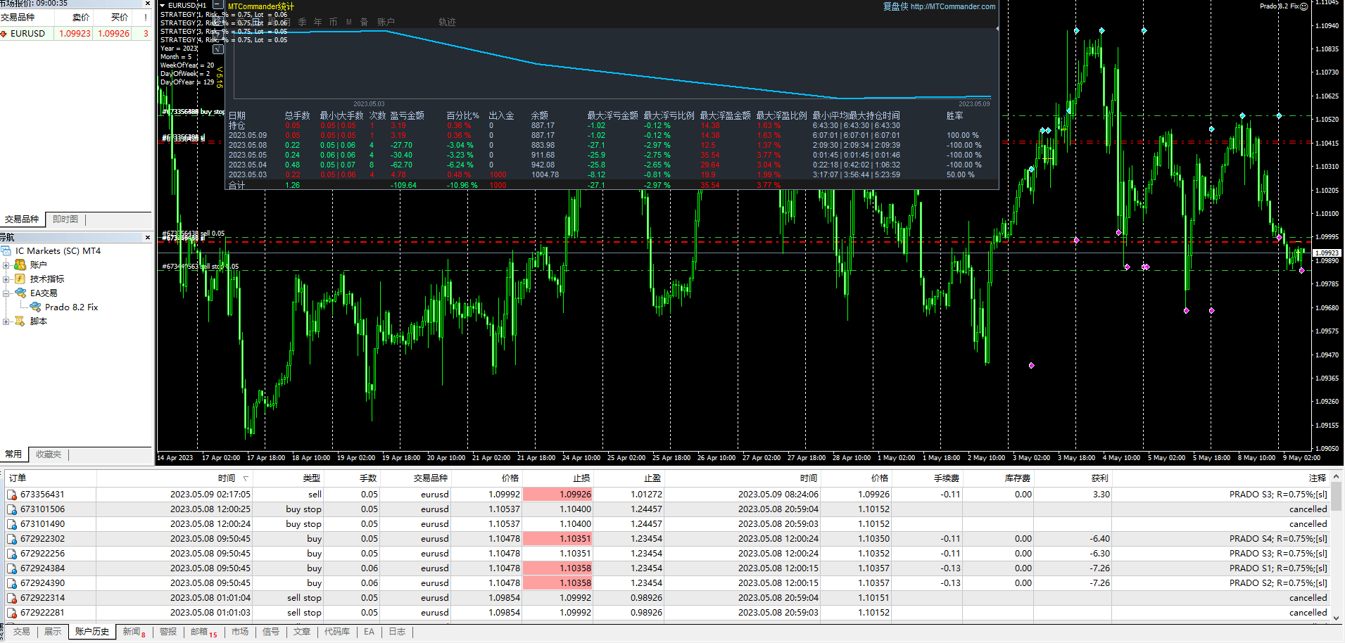 Prado 8.2 Fix(TF H1)