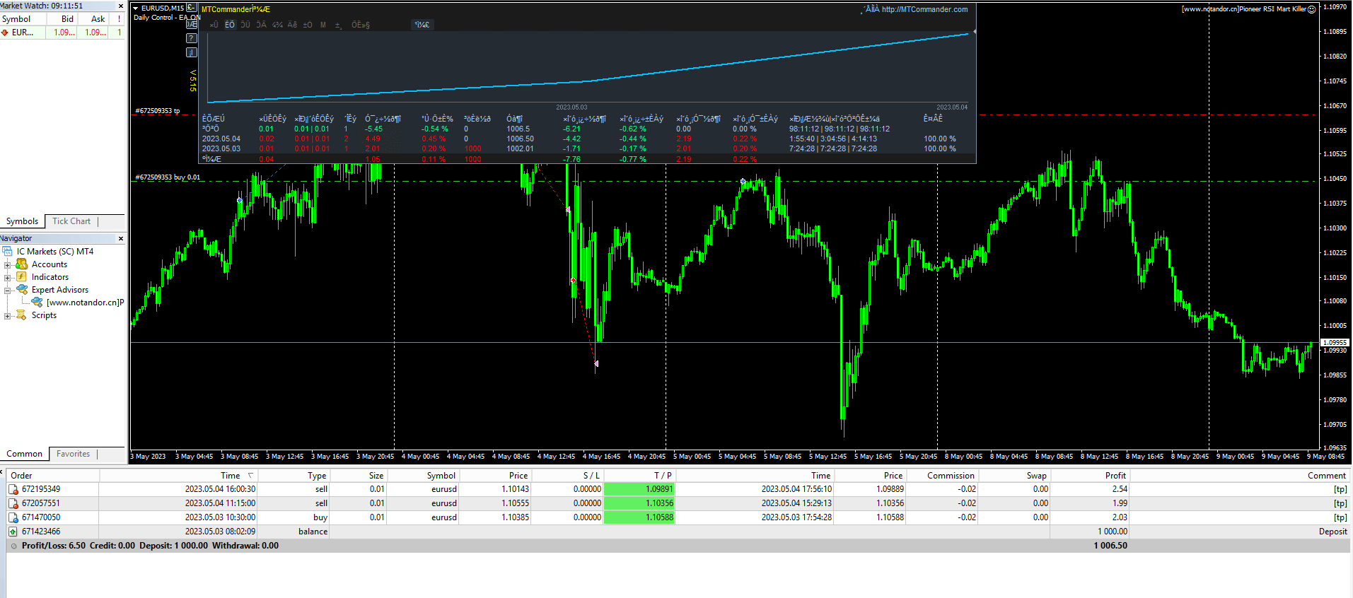 Pioneer RSI Mart Killer