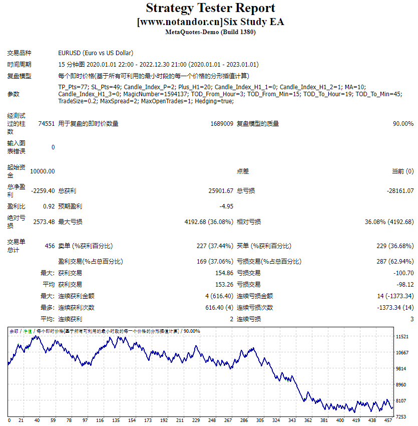 Six Study EA 非与或