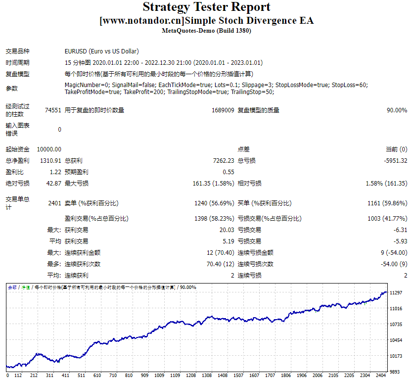 Simple Stoch Divergence EA