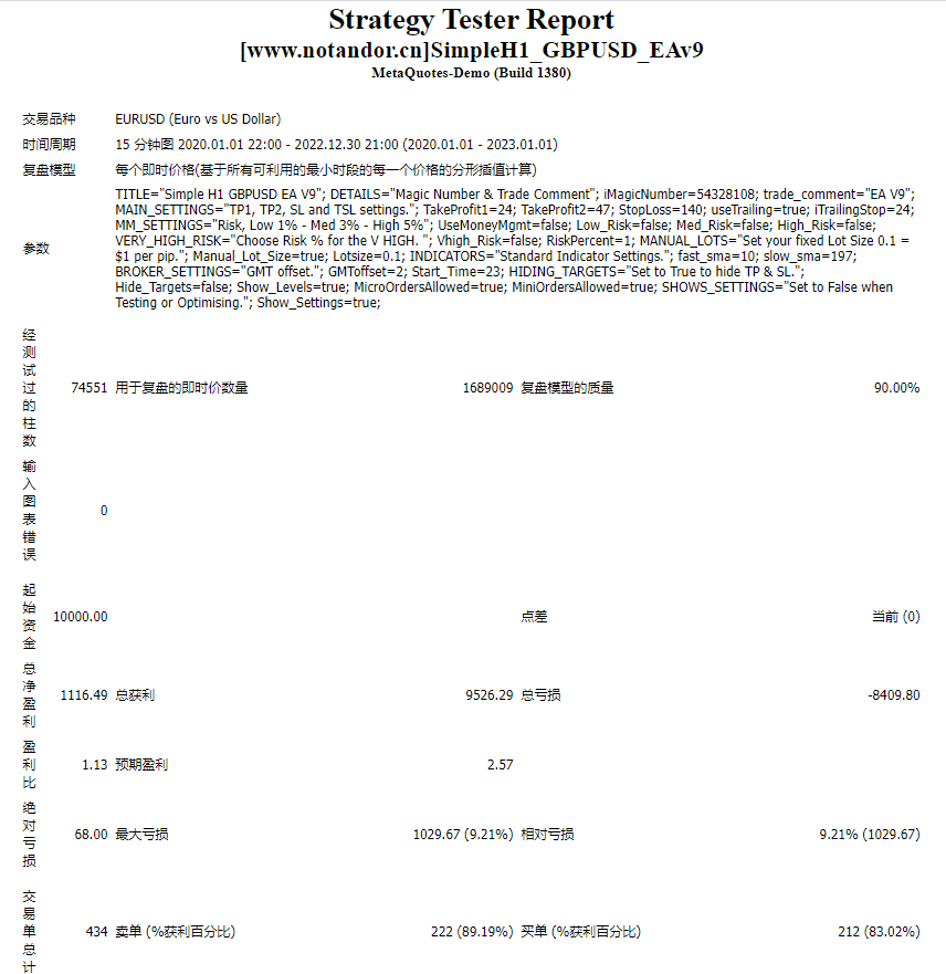 SimpleH1_GBPUSD_EAv9