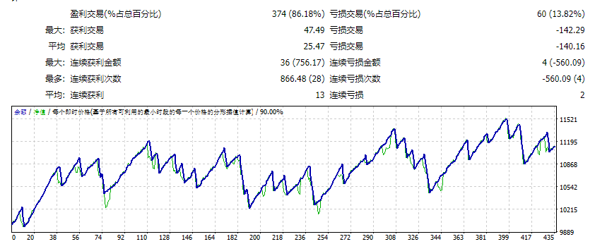 SimpleH1_GBPUSD_EAv9