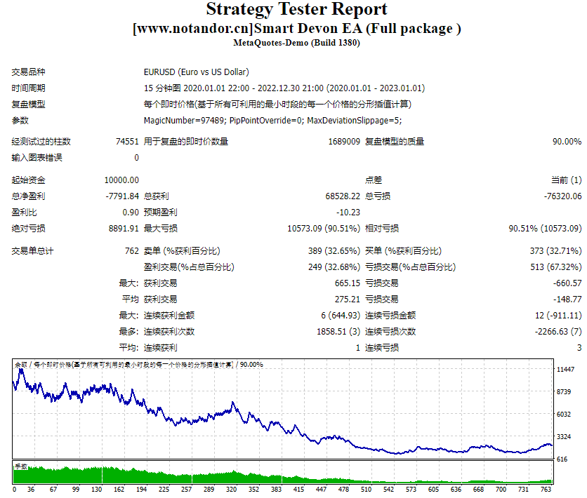 Smart Devon EA (Full package )