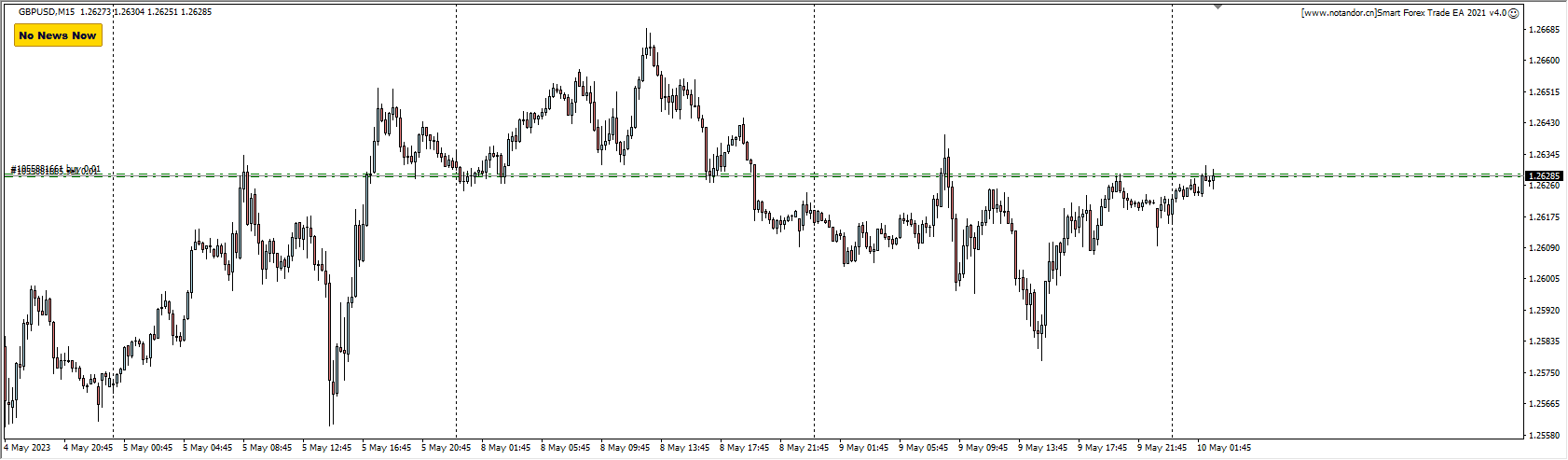 Smart Forex Trade EA 2021 v4.0