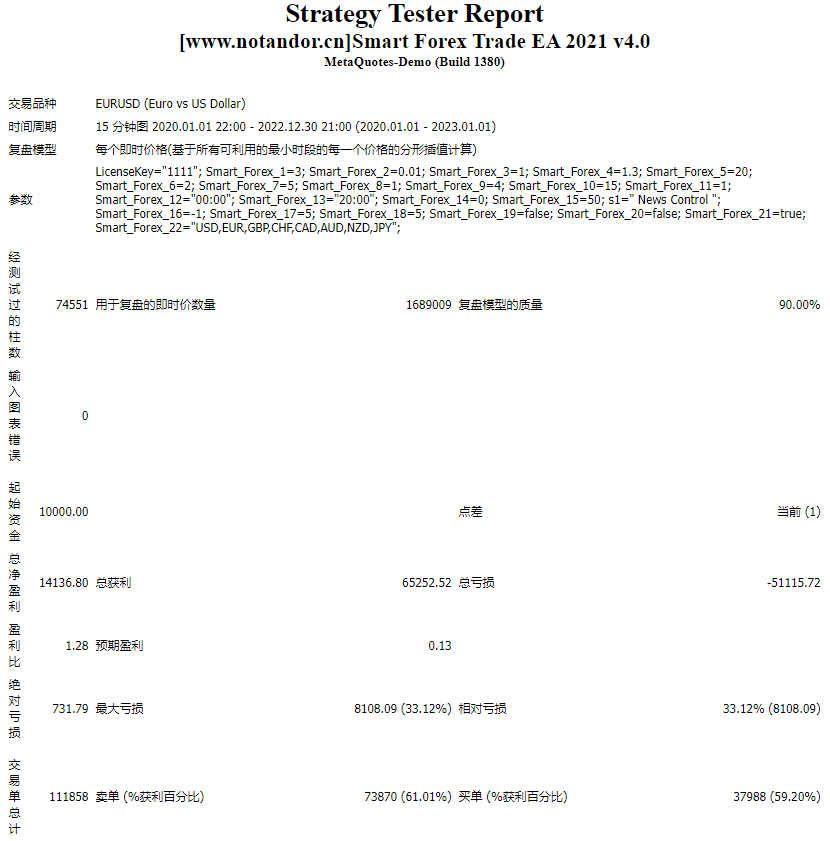Smart Forex Trade EA 2021 v4.0