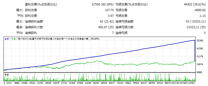 Smart Forex Trade EA 2021 v4.0