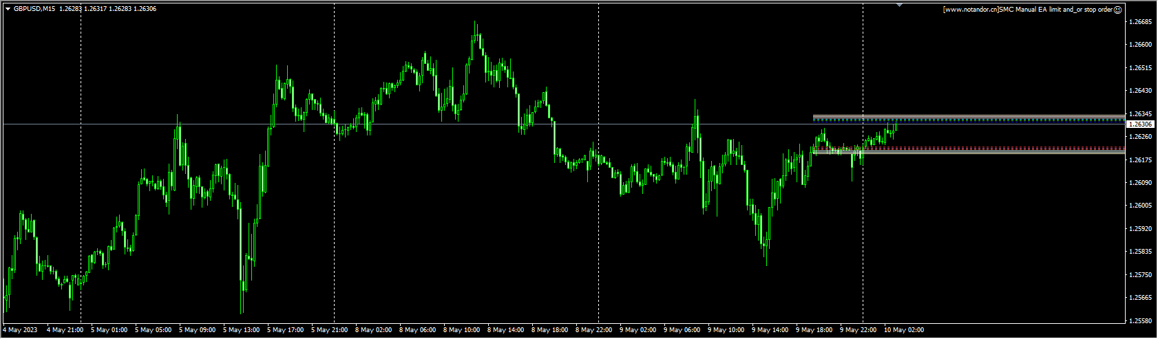 SMC Manual EA limit and_or stop order