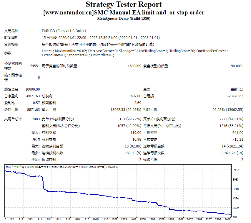 SMC Manual EA limit and_or stop order