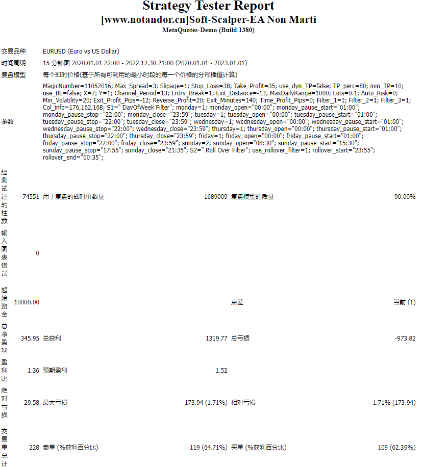 Soft-Scalper-EA Non Marti