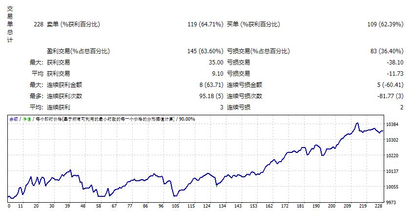 Soft-Scalper-EA Non Marti