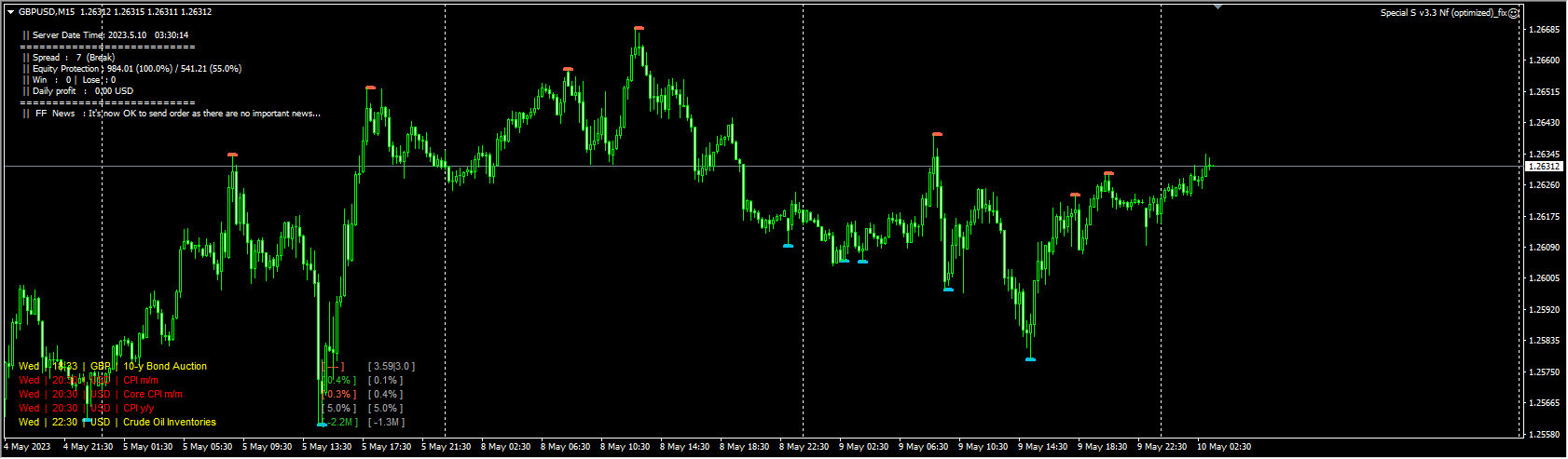 Special S-1(Regeneration) V3.5 EA MT4