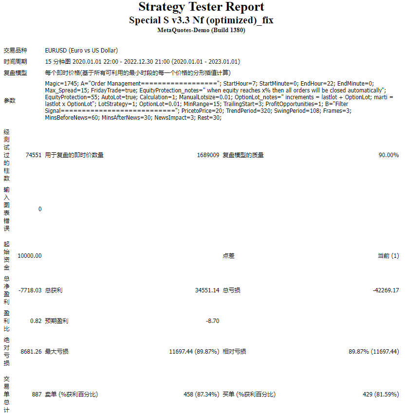 Special S-1(Regeneration) V3.5 EA MT4