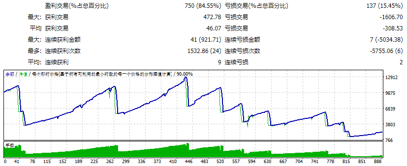 Special S-1(Regeneration) V3.5 EA MT4