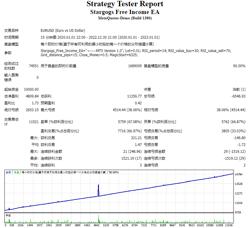 Stargogs Free Income EA MT4
