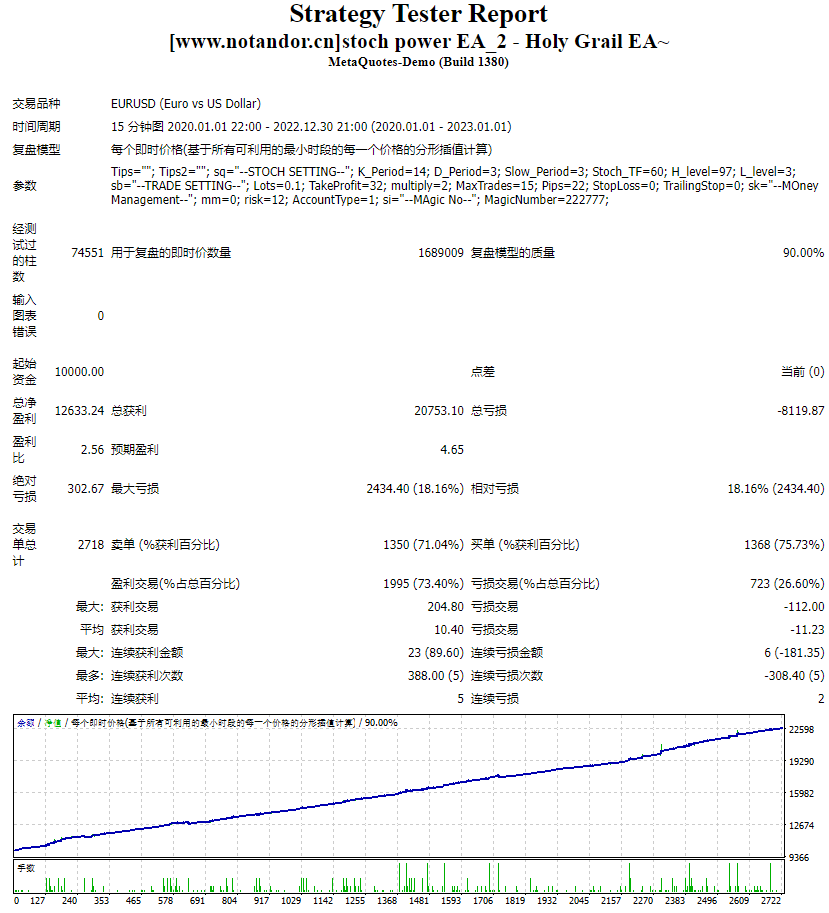 stoch power EA_2 – Holy Grail EA~