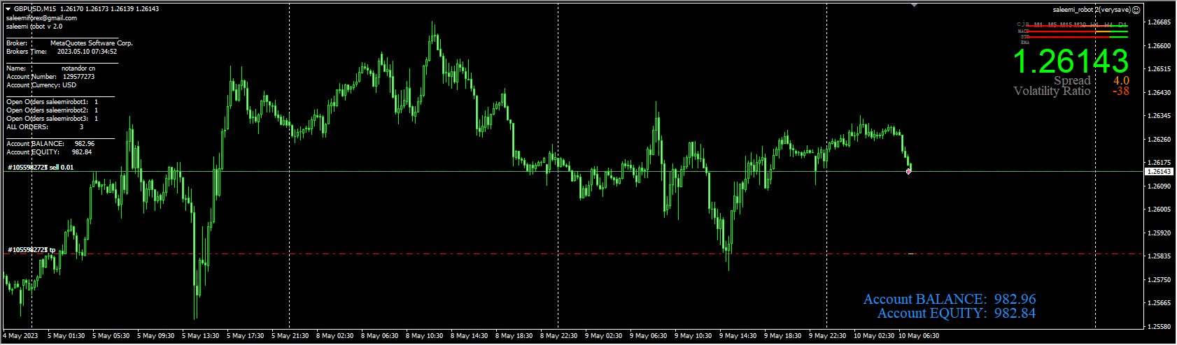 Super No Loss EA Saleemi