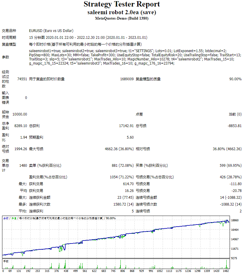 Super No Loss EA Saleemi