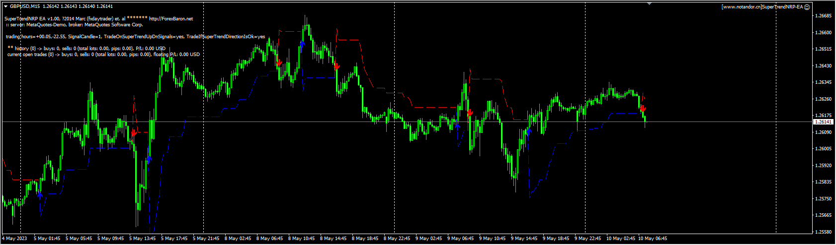 SuperTrendNRP-EA