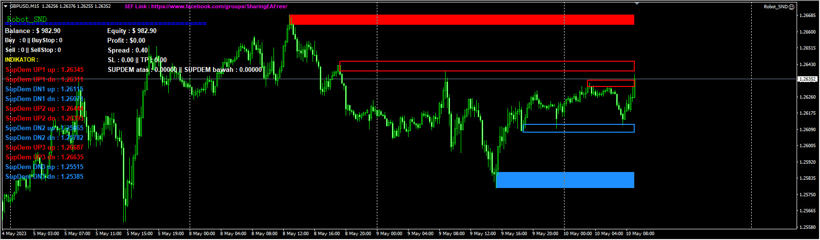 Supply and Demand EA