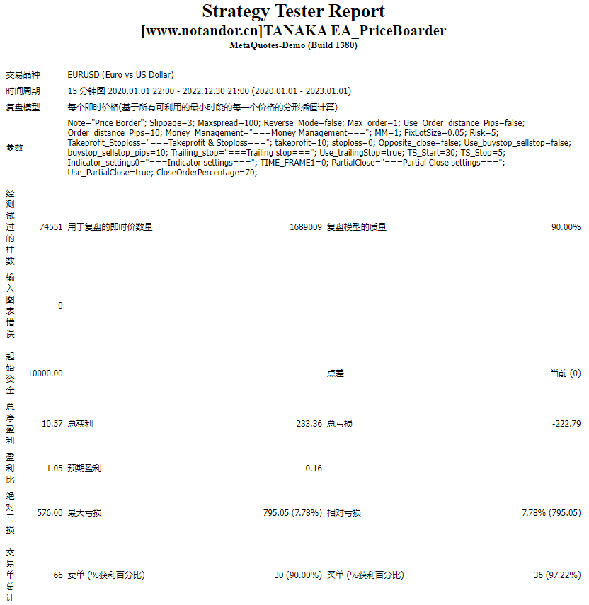 TANAKA EA_PriceBoarder