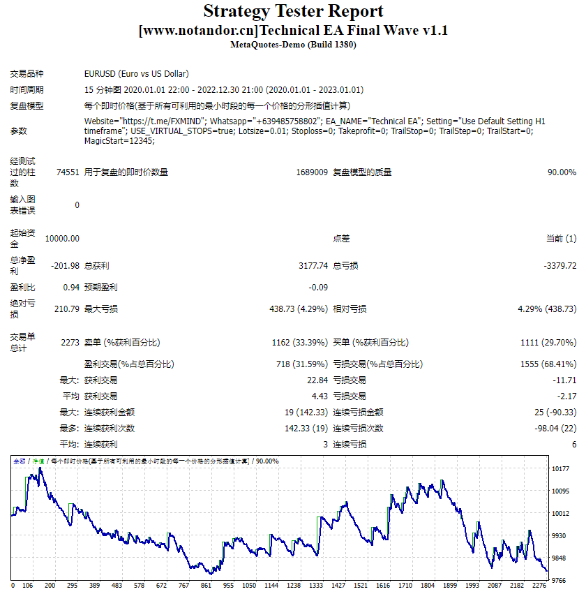Technical EA Final Wave v1.1