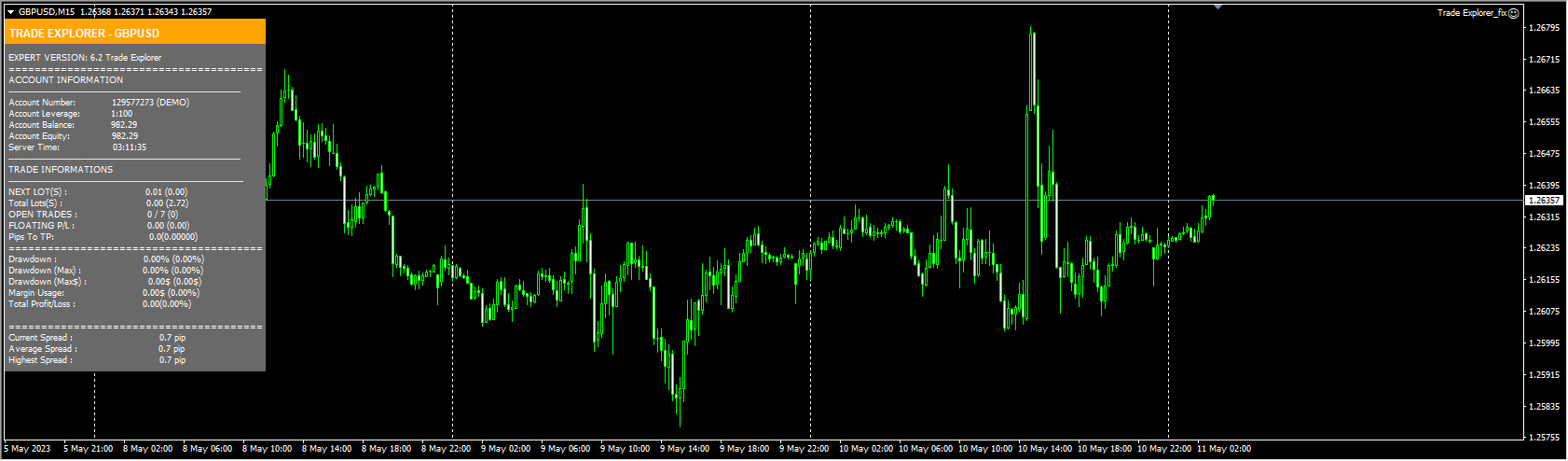 TRADE EXPLORER EA IN FT