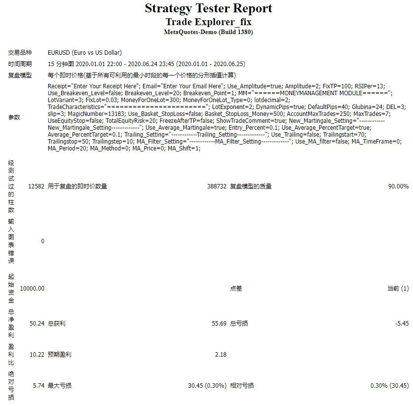TRADE EXPLORER EA IN FT