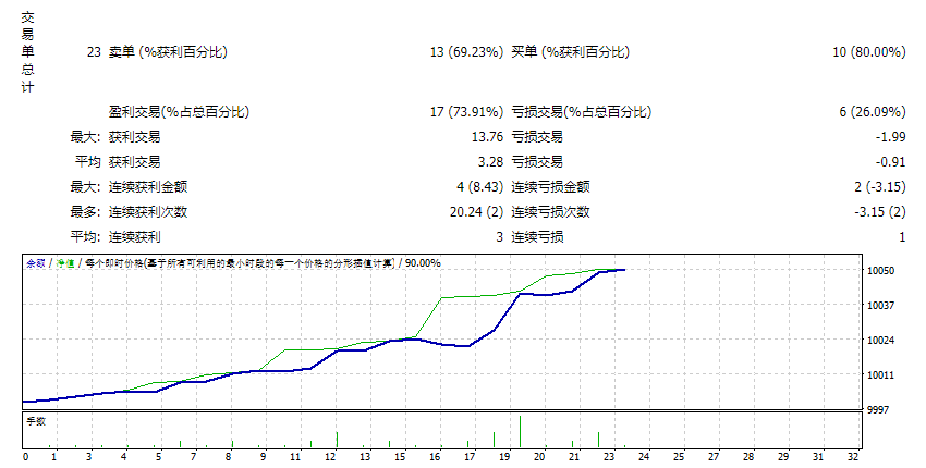 TRADE EXPLORER EA IN FT
