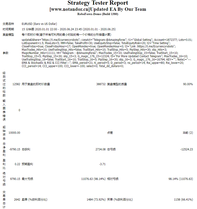 Updated EA By Our Team