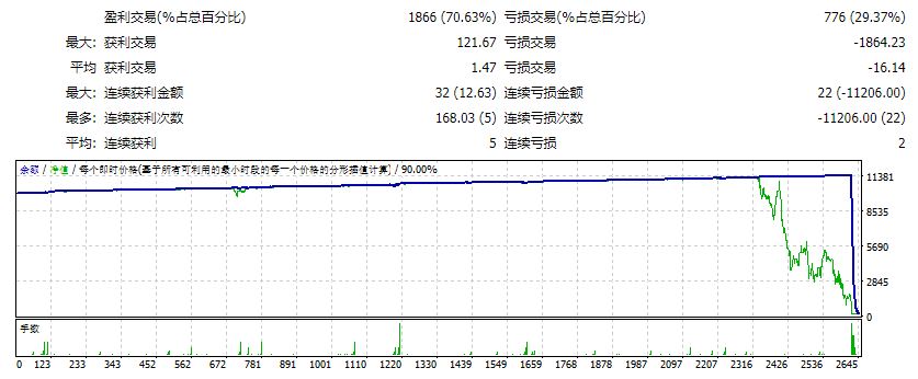 Updated EA By Our Team