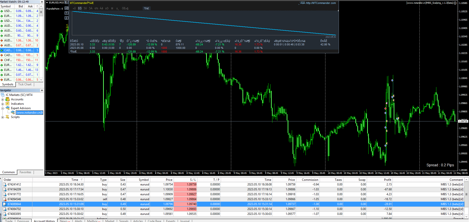 MBS_Scalping_v.1.3(beta)