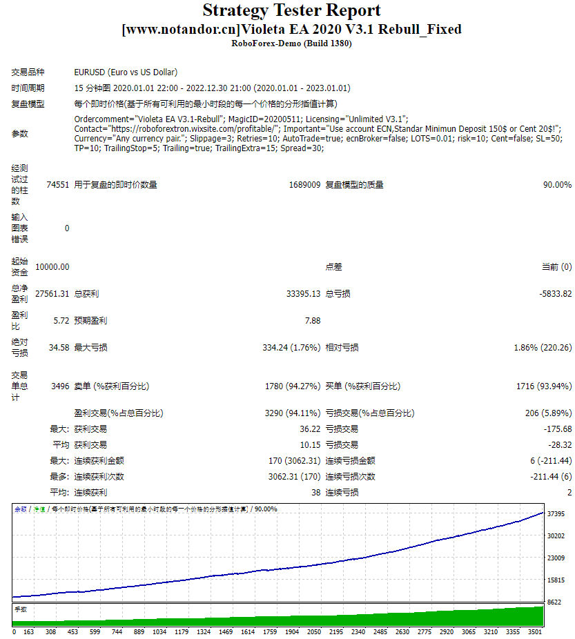Violeta EA 2020 V3.1 Rebull_Fixed