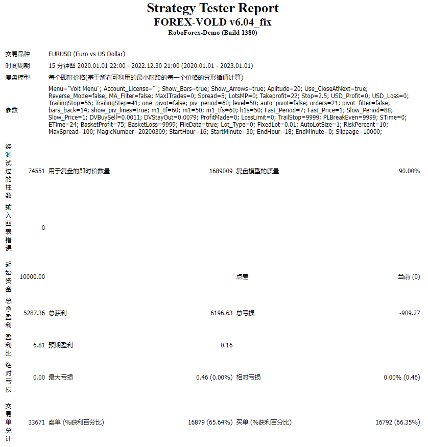 FOREX-VOLD v6.04_fix