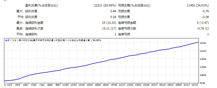 FOREX-VOLD v6.04_fix