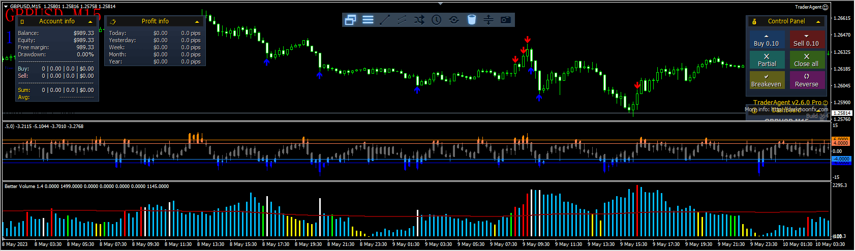 Voulume trading EAs DJ30 M1