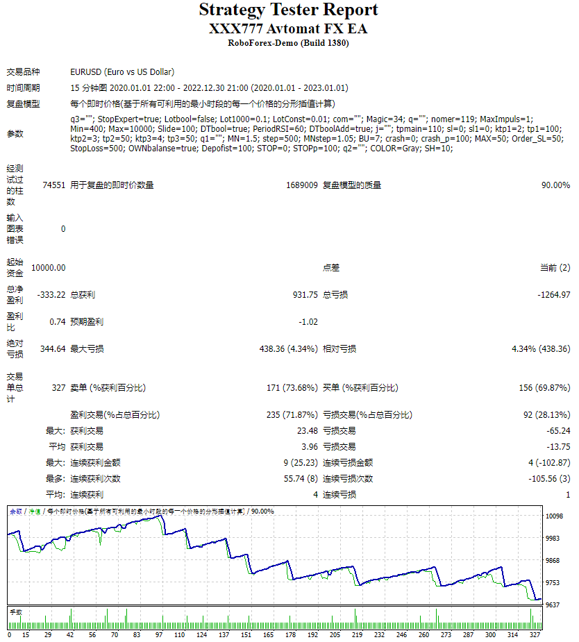 XXX777 Avtomat FX EA