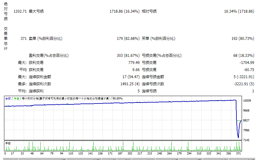 MR.dollar_Pending Orders EA V4.5