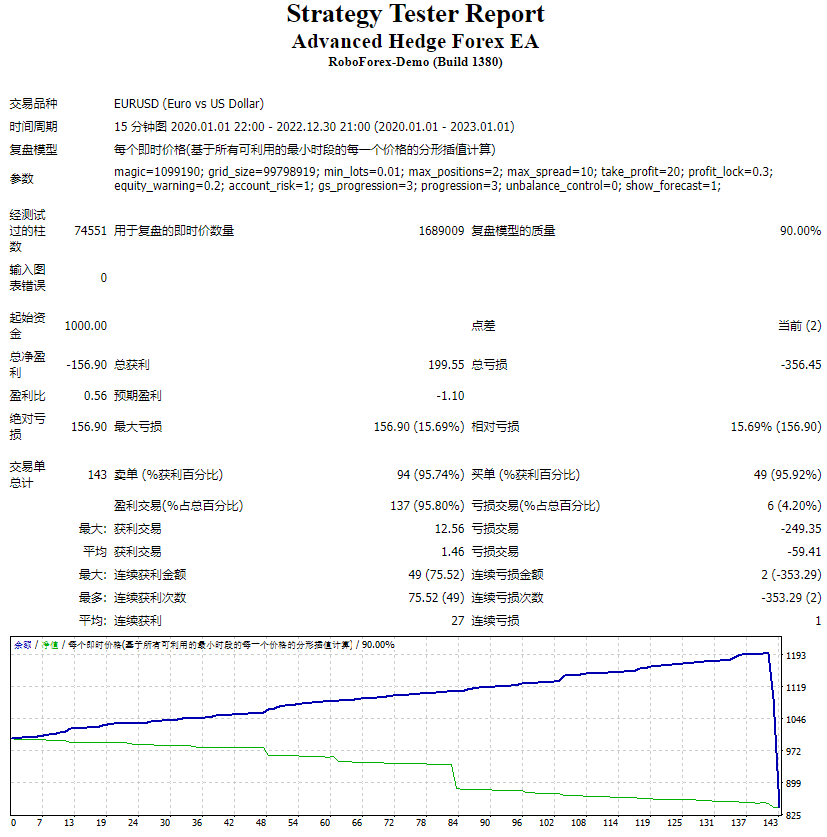 Advanced Hedge EA MT4