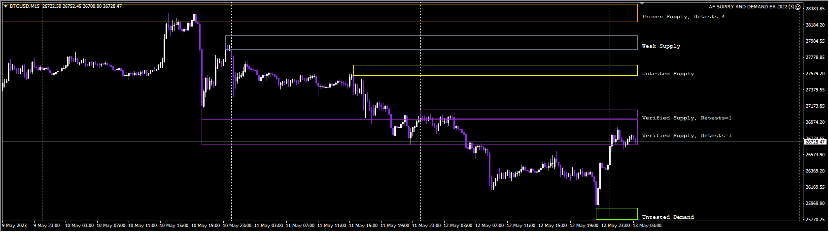 AF SUPPLY AND DEMAND EA 2022