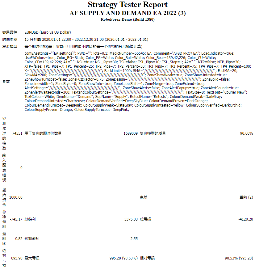 AF SUPPLY AND DEMAND EA 2022