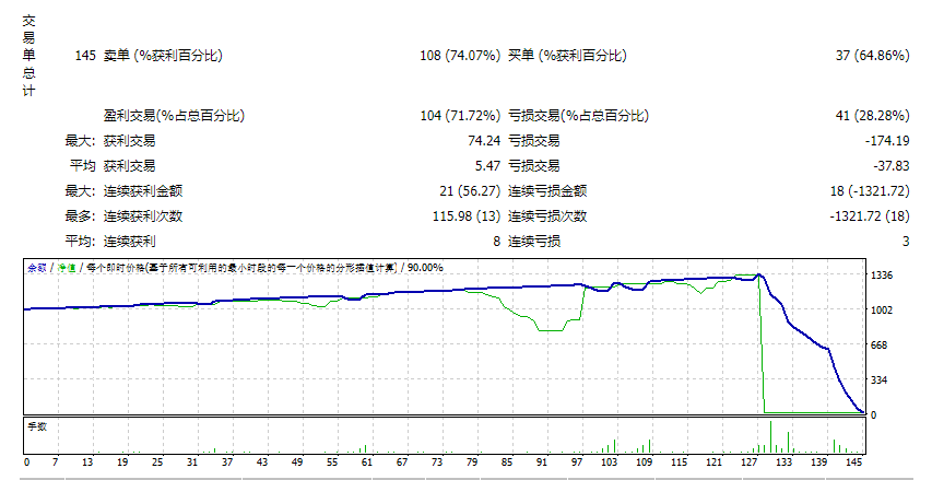 Armageddon EA educated Unlimited version