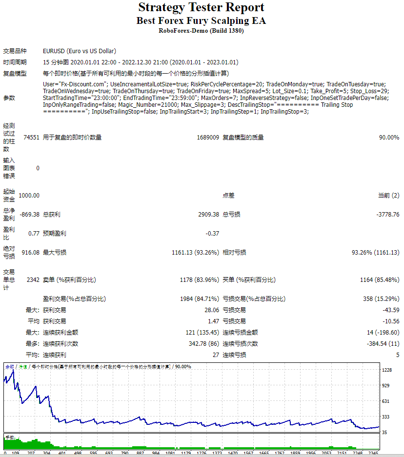 Best Forex Fury Scalping EA
