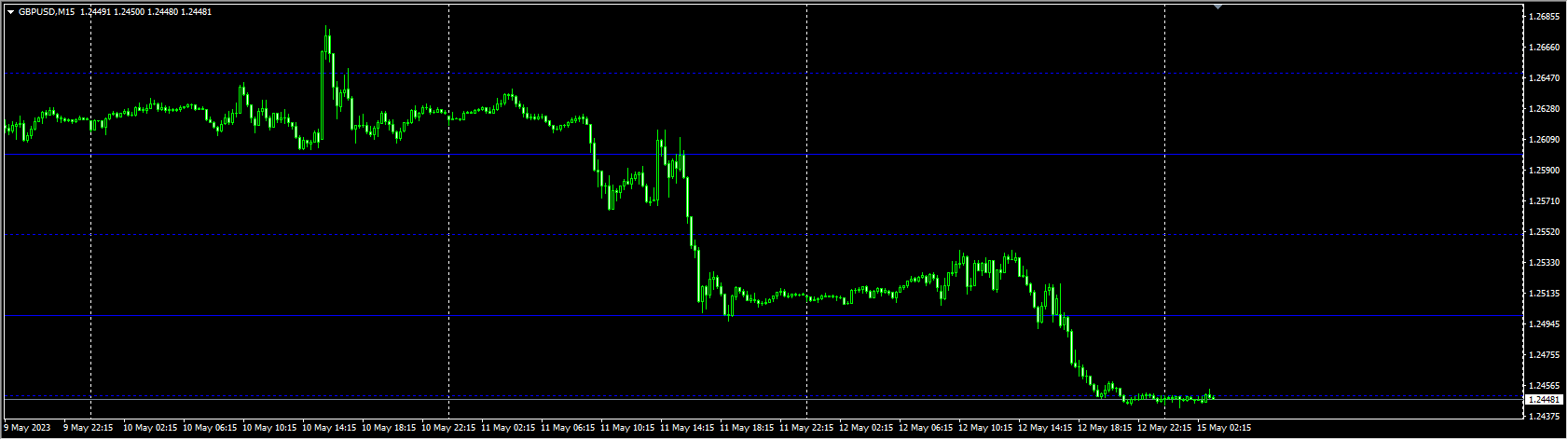 MGIJIMI LIQUIDITY LINES (INSTITUTIONAL)