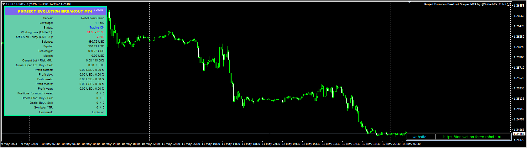 Project Evolution Breakout Scalper MT4