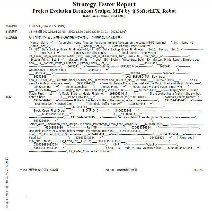 Project Evolution Breakout Scalper MT4