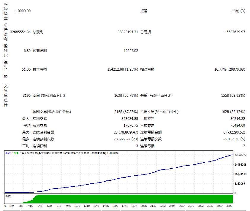 Project Evolution Breakout Scalper MT4