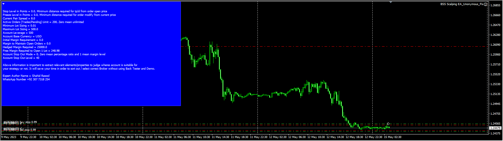 BSS Scalping EA_Unonymous_Fix