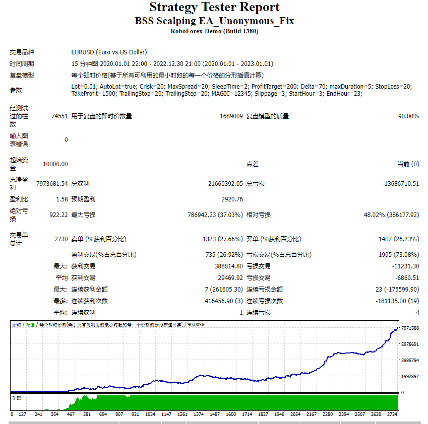 BSS Scalping EA_Unonymous_Fix