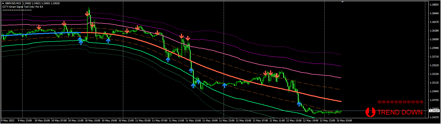 CITY-Smart Signal Tool Indy For EA